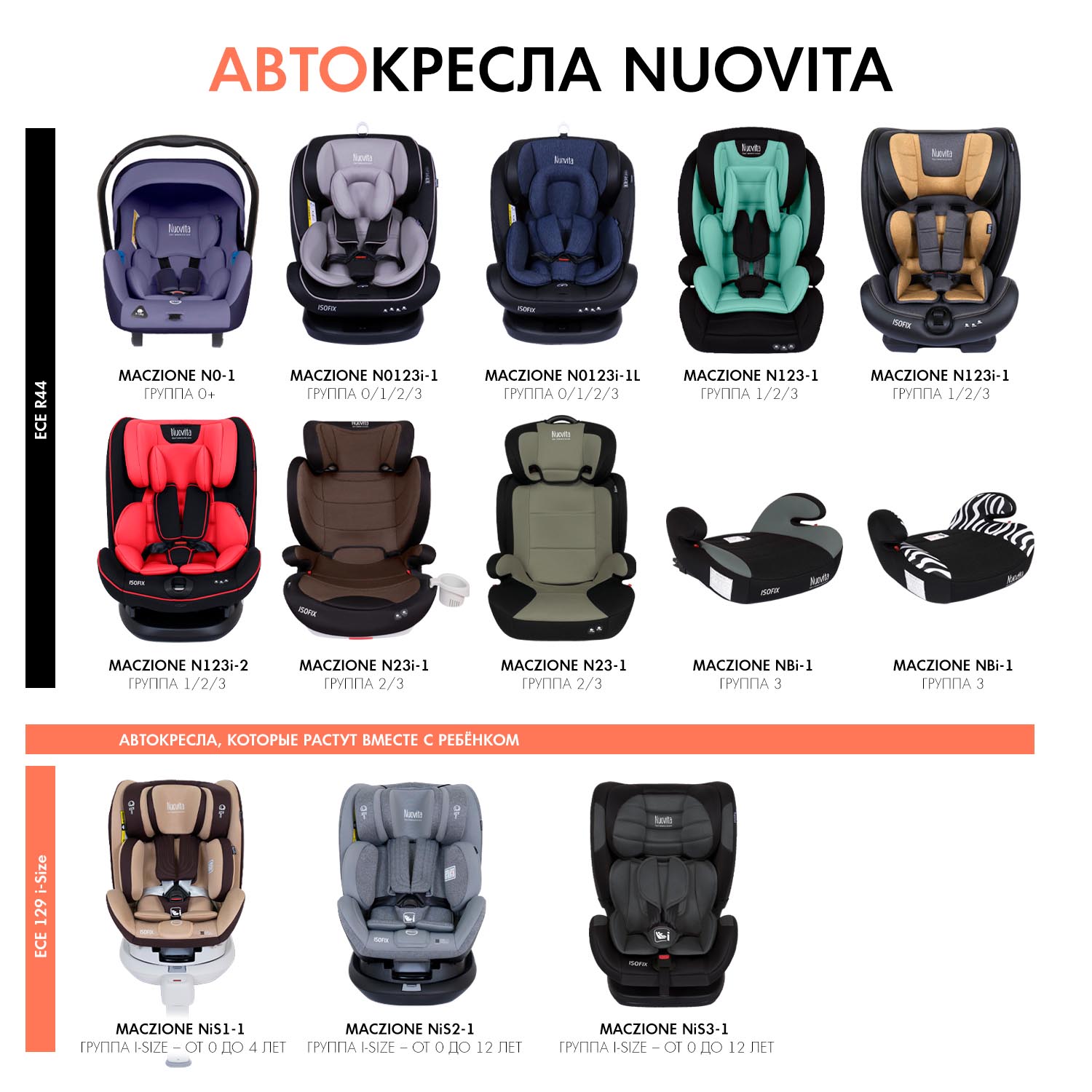 Автокресло Nuovita Maczione N123i-2